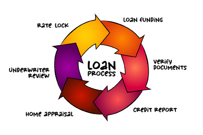 Understanding the Home Loan Disbursement Stages