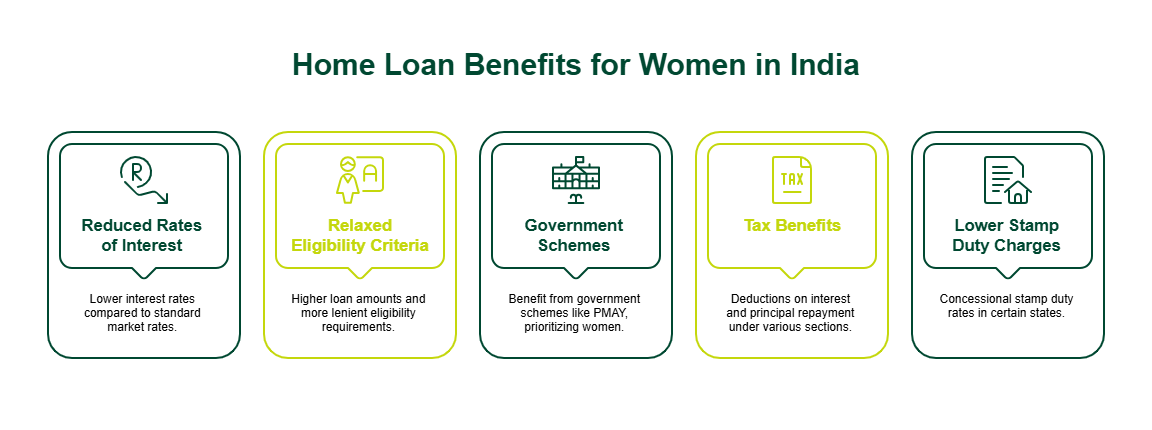 5-Home-Loan-Benefits-for-Women-in-India